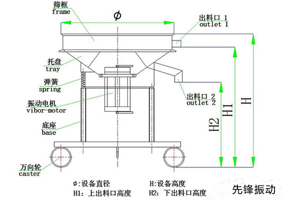 450型過濾篩
