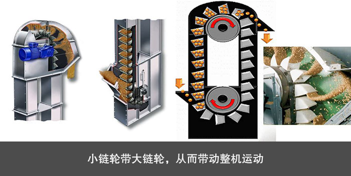 TH/HL環(huán)鏈斗式提升機